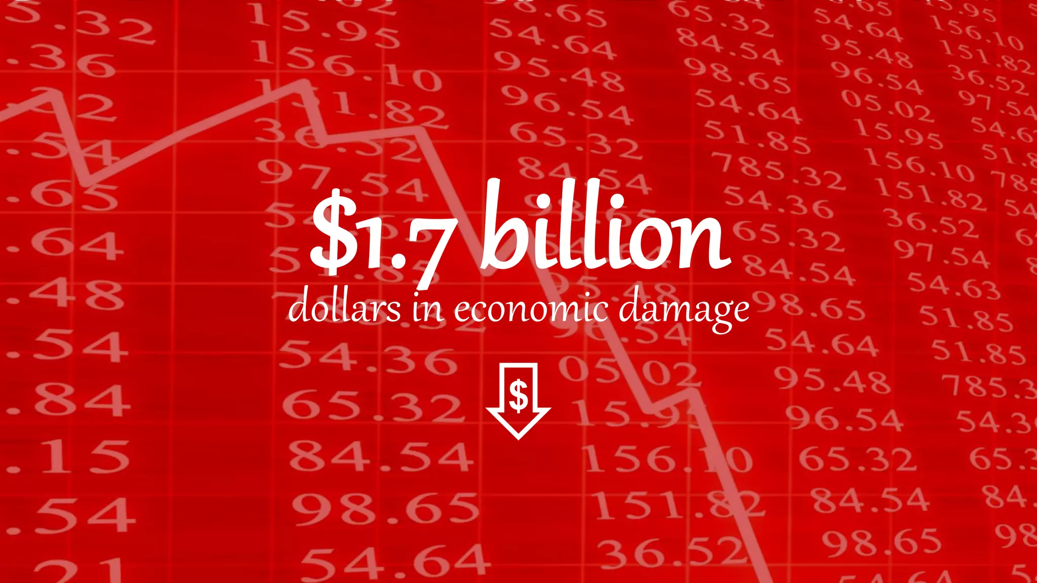 $1.7 billiondollars in economic damage
 
