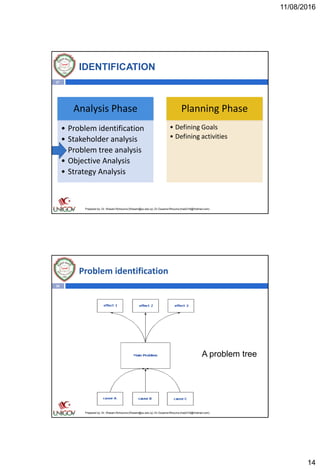Project Cycle Management : | PDF