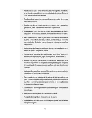 • Aceitação de que o competir com outros não significa rivalidade,
  entendendo a oposição como uma estratégia do jogo e não como
  uma atitude frente aos demais.

• Predisposição para vivenciar e aplicar os conceitos técnicos e
  táticos adquiridos.

• Predisposição para participar em jogo esportivo, recreativo,
  ginásticas, lutas e atividades rítmicas e expressivas.

• Predisposição para criar, transformar e adaptar regras na criação
  de jogos e atividades que dêem prioridade à inclusão de todos.

• Reconhecimento e valorização de atitudes não discriminatórias
  quanto a habilidade, sexo ou outras, como conduta eficiente
  para inclusão de todos nas práticas da cultura corporal de
  movimento.

• Valorização dos jogos recreativos e das danças populares como
  forma de lazer e integração social.

• Cooperação e aceitação das funções atribuídas dentro do
  trabalho em equipe (nos jogos, coreografias, mímicas etc.).

• Predisposição para aplicar os fundamentos adquiridos e os
  recursos disponíveis na criação e adaptação de jogos, danças e
  brincadeiras (mímicas e representações), otimizando o tempo
  de lazer.

• Valorização da cultura corporal de movimento como parte do
  patrimônio cultural da comunidade.

• Reconhecimento e valorização da aplicação dos procedimentos
  para a prática segura. Responsabilidade para aplicar formas de
  auxílio e segurança aos colegas durante as execuções das
  práticas da cultura corporal.

• Valorização e respeito pelas sensações e emoções pessoais e as
  dos colegas.

• Respeito ao limite pessoal e ao limite do outro.

• Respeito à integridade física e moral do outro.

• Predisposição em cooperar com o colega ou grupo nas situações
  de aprendizagem.


                                92
 