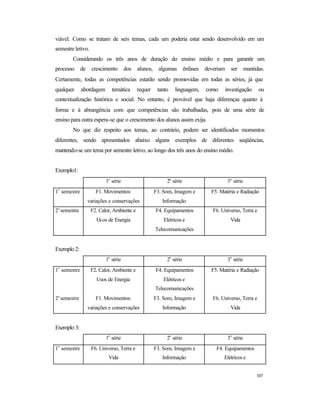 107
viável. Como se tratam de seis temas, cada um poderia estar sendo desenvolvido em um
semestre letivo.
Considerando os três anos de duração do ensino médio e para garantir um
processo de crescimento dos alunos, algumas ênfases deveriam ser mantidas.
Certamente, todas as competências estarão sendo promovidas em todas as séries, já que
qualquer abordagem temática requer tanto linguagem, como investigação ou
contextualização histórica e social. No entanto, é provável que haja diferenças quanto à
forma e à abrangência com que competências são trabalhadas, pois de uma série de
ensino para outra espera-se que o crescimento dos alunos assim exija.
No que diz respeito aos temas, ao contrário, podem ser identificados momentos
diferentes, sendo apresentados abaixo alguns exemplos de diferentes seqüências,
mantendo-se um tema por semestre letivo, ao longo dos três anos do ensino médio.
Exemplo1:
1a
série 2a
série 3a
série
1
o
semestre F1. Movimentos:
variações e conservações
F3. Som, Imagem e
Informação
F5. Matéria e Radiação
2o
semestre F2. Calor, Ambiente e
Usos de Energia
F4. Equipamentos
Elétricos e
Telecomunicações
F6. Universo, Terra e
Vida
Exemplo 2:
1
a
série 2
a
série 3
a
série
1
o
semestre F2. Calor, Ambiente e
Usos de Energia
F4. Equipamentos
Elétricos e
Telecomunicações
F5. Matéria e Radiação
2o
semestre F1. Movimentos:
variações e conservações
F3. Som, Imagem e
Informação
F6. Universo, Terra e
Vida
Exemplo 3:
1
a
série 2
a
série 3
a
série
1
o
semestre F6. Universo, Terra e
Vida
F3. Som, Imagem e
Informação
F4. Equipamentos
Elétricos e
 