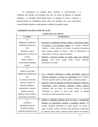 118
As competências, em qualquer desses domínios, se inter-relacionam e se
combinam, não havendo uma hierarquia entre elas. No ensino da Química, os conteúdos
abordados e as atividades desenvolvidas devem ser propostos de forma a promover o
desenvolvimento de competências dentro desses três domínios, com suas características
e especificidades próprias, as quais passamos a detalhar nos quadros a seguir.
I. REPRESENTAÇÃO E COMUNICAÇÃO
COMPETÊNCIAS GERAIS
NA ÁREA EM QUÍMICA
I.1
SÍMBOLOS, CÓDIGOS E
NOMENCLATURASDA
C&T
Reconhecer e utilizar
adequadamente, na forma oral
e escrita,
símbolos, códigos e
nomenclaturada linguagem
científica.
• Reconhecer e compreender símbolos, códigos e nomenclatura própria
da Química e da Tecnologia Química; por exemplo, interpretar
símbolos e termos químicos em rótulos de produtos alimentícios,
águas minerais, produtos de limpeza e bulas de medicamentos; ou
mencionados em notícias e artigos jornalísticos.
• Identificar e relacionar unidades de medida usadas para diferentes
grandezas, como massa, energia, tempo, volume, densidade,
concentração de soluções.
I.2
ARTICULAÇÃO DOS
SÍMBOLOS E CÓDIGOS DA
C&T
Ler, articular e interpretar
símbolos e códigos em
diferentes linguagens e
representações: sentenças,
equações, esquemas,
diagramas, tabelas, gráficos e
representações geométricas.
• Ler e interpretar informações e dados apresentados através de
diferentes linguagens ou formas de representação como símbolos,
fórmulas e equações químicas, tabelas, gráficos, esquemas, equações.
• Selecionar e fazer uso apropriado de diferentes linguagens e formas de
representação, como esquemas, diagramas, tabelas, gráficos,
traduzindo umas nas outras. Por exemplo, traduzir em gráficos
informações de tabelas ou textos, sobre índices de poluição
atmosférica em diferentes períodos ou locais.
I.3
ANÁLISE E
INTERPRETAÇÃO DE
TEXTOS E OUTRAS
COMUNICAÇÕES DE C&T
• Analisar e interpretar diferentes tipos de textos e comunicações
referentes ao conhecimento científico e tecnológico químico; por
exemplo, interpretar informações de caráter químico em notícias e
artigos de jornais, revistas e televisão, sobre agrotóxicos, concentração
de poluentes, chuvas ácidas, camada de ozônio, aditivos em alimentos,
 
