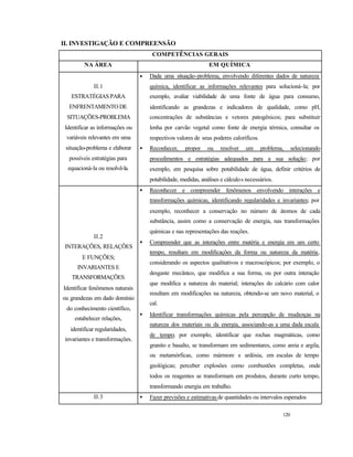 120
II. INVESTIGAÇÃO E COMPREENSÃO
COMPETÊNCIAS GERAIS
NA ÁREA EM QUÍMICA
II.1
ESTRATÉGIAS PARA
ENFRENTAMENTO DE
SITUAÇÕES-PROBLEMA
Identificar as informações ou
variáveis relevantes em uma
situação-problema e elaborar
possíveis estratégias para
equacioná-la ou resolvê-la.
• Dada uma situação-problema, envolvendo diferentes dados de natureza
química, identificar as informações relevantes para solucioná-la; por
exemplo, avaliar viabilidade de uma fonte de água para consumo,
identificando as grandezas e indicadores de qualidade, como pH,
concentrações de substâncias e vetores patogênicos; para substituir
lenha por carvão vegetal como fonte de energia térmica, consultar os
respectivos valores de seus poderes caloríficos.
• Reconhecer, propor ou resolver um problema, selecionando
procedimentos e estratégias adequados para a sua solução; por
exemplo, em pesquisa sobre potabilidade de água, definir critérios de
potabilidade, medidas, análises e cálculos necessários.
II.2
INTERAÇÕES, RELAÇÕES
E FUNÇÕES;
INVARIANTES E
TRANSFORMAÇÕES
Identificar fenômenos naturais
ou grandezas em dado domínio
do conhecimento científico,
estabelecer relações,
identificar regularidades,
invariantes e transformações.
• Reconhecer e compreender fenômenos envolvendo interações e
transformações químicas, identificando regularidades e invariantes; por
exemplo, reconhecer a conservação no número de átomos de cada
substância, assim como a conservação de energia, nas transformações
químicas e nas representações das reações.
• Compreender que as interações entre matéria e energia em um certo
tempo, resultam em modificações da forma ou natureza da matéria,
considerando os aspectos qualitativos e macroscópicos; por exemplo, o
desgaste mecânico, que modifica a sua forma, ou por outra interação
que modifica a natureza do material; interações do calcário com calor
resultam em modificações na natureza, obtendo-se um novo material, o
cal.
• Identificar transformações químicas pela percepção de mudanças na
natureza dos materiais ou da energia, associando-as a uma dada escala
de tempo; por exemplo, identificar que rochas magmáticas, como
granito e basalto, se transformam em sedimentares, como areia e argila,
ou metamórficas, como mármore e ardósia, em escalas de tempo
geológicas; perceber explosões como combustões completas, onde
todos os reagentes se transformam em produtos, durante curto tempo,
transformando energia em trabalho.
II.3 • Fazer previsões e estimativas de quantidades ou intervalos esperados
 