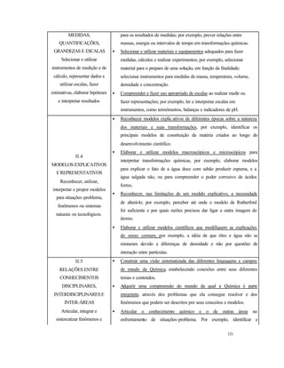 121
MEDIDAS,
QUANTIFICAÇÕES,
GRANDEZAS E ESCALAS
Selecionar e utilizar
instrumentos de medição e de
cálculo, representar dados e
utilizar escalas, fazer
estimativas, elaborar hipóteses
e interpretar resultados
para os resultados de medidas; por exemplo, prever relações entre
massas, energia ou intervalos de tempo em transformações químicas.
• Selecionar e utilizar materiais e equipamentos adequados para fazer
medidas, cálculos e realizar experimentos; por exemplo, selecionar
material para o preparo de uma solução, em função da finalidade;
selecionar instrumentos para medidas de massa, temperatura, volume,
densidade e concentração.
• Compreender e fazer uso apropriado de escalas ao realizar medir ou
fazer representações; por exemplo, ler e interpretar escalas em
instrumentos, como termômetros, balanças e indicadores de pH.
II.4
MODELOS EXPLICATIVOS
E REPRESENTATIVOS
Reconhecer, utilizar,
interpretar e propor modelos
para situações-problema,
fenômenos ou sistemas
naturais ou tecnológicos.
• Reconhecer modelos explic ativos de diferentes épocas sobre a natureza
dos materiais e suas transformações, por exemplo, identificar os
principais modelos de constituição da matéria criados ao longo do
desenvolvimento científico.
• Elaborar e utilizar modelos macroscópicos e microscópicos para
interpretar transformações químicas, por exemplo, elaborar modelos
para explicar o fato de a água doce com sabão produzir espuma, e a
água salgada não, ou para compreender o poder corrosivo de ácidos
fortes.
• Reconhecer, nas limitações de um modelo explicativo, a necessidade
de alterá-lo; por exemplo, perceber até onde o modelo de Rutherford
foi suficiente e por quais razões precisou dar ligar a outra imagem do
átomo.
• Elaborar e utilizar modelos científicos que modifiquem as explicações
do senso comum; por exemplo, a idéia de que óleo e água não se
misturam devido a diferenças de densidade e não por questões de
interação entre partículas.
II.5
RELAÇÕES ENTRE
CONHECIMENTOS
DISCIPLINARES,
INTERDISCIPLINARES E
INTER-ÁREAS
Articular, integrar e
sistematizar fenômenos e
teorias dentro de uma ciência,
• Construir uma visão sistematizada das diferentes linguagens e campos
de estudo da Química, estabelecendo conexões entre seus diferentes
temas e conteúdos.
• Adquirir uma compreensão do mundo da qual a Química é parte
integrante, através dos problemas que ela consegue resolver e dos
fenômenos que podem ser descritos por seus conceitos e modelos.
• Articular o conhecimento químico e o de outras áreas no
enfrentamento de situações-problema. Por exemplo, identificar e
 