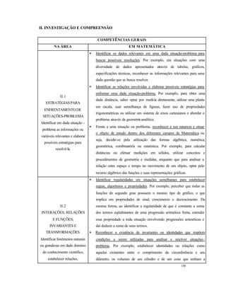 158
II. INVESTIGAÇÃO E COMPREENSÃO
COMPETÊNCIAS GERAIS
NA ÁREA EM MATEMÁTICA
II.1
ESTRATÉGIAS PARA
ENFRENTAMENTO DE
SITUAÇÕES-PROBLEMA
Identificar em dada situação -
problema as informações ou
variáveis relevantes e elaborar
possíveis estratégias para
resolvê-la.
• Identificar os dados relevantes em uma dada situação-problema para
buscar possíveis resoluções. Por exemplo, em situações com uma
diversidade de dados apresentados através de tabelas, gráficos,
especificações técnicas, reconhecer as informações relevantes para uma
dada questão que se busca resolver.
• Identificar as relações envolvidas e elaborar possíveis estratégias para
enfrentar uma dada situação-problema. Por exemplo, para obter uma
dada distância, saber optar por medi-la diretamente, utilizar uma planta
em escala, usar semelhança de figuras, fazer uso de propriedades
trigonométricas ou utilizar um sistema de eixos cartesianos e abordar o
problema através da geometria analítica.
• Frente a uma situação ou problema, reconhecer a sua natureza e situar
o objeto de estudo dentro dos diferentes campos da Matemática, ou
seja, decidir-se pela utilização das formas algébrica, numérica,
geométrica, combinatória ou estatística. Por exemplo, para calcular
distâncias ou efetuar medições em sólidos, utilizar conceitos e
procedimentos de geometria e medidas, enquanto que para analisar a
relação entre espaço e tempo no movimento de um objeto, optar pelo
recurso algébrico das funções e suas representações gráficas.
II.2
INTERAÇÕES, RELAÇÕES
E FUNÇÕES;
INVARIANTES E
TRANSFORMAÇÕES
Identificar fenômenos naturais
ou grandezas em dado domínio
do conhecimento científico,
estabelecer relações,
• Identificar regularidades em situações semelhantes para estabelecer
regras, algoritmos e propriedades. Por exemplo, perceber que todas as
funções do segundo grau possuem o mesmo tipo de gráfico, o que
implica em propriedades de sinal, crescimento e decrescimento. Da
mesma forma, ao identificar a regularidade de que é constante a soma
dos termos eqüidistantes de uma progressão aritmética finita, estender
essa propriedade a toda situação envolvendo progressões aritméticas e
daí deduzir a soma de seus termos.
• Reconhecer a existência de invariantes ou identidades que impõem
condições a serem utilizadas para analisar e resolver situações-
problema. Por exemplo, estabelecer identidades ou relações como
aquelas existentes entre o comprimento da circunferência e seu
diâmetro, os volumes de um cilindro e de um cone que tenham a
 