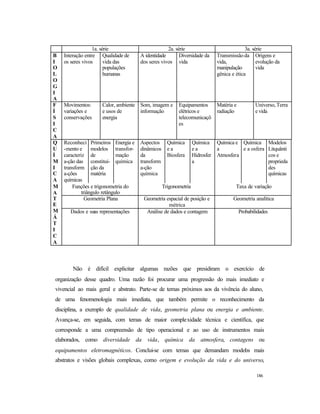 186
1a. série 2a. série 3a. série
B
I
O
L
O
G
I
A
Interação entre
os seres vivos
Qualidade de
vida das
populações
humanas
A identidade
dos seres vivos
Diversidade da
vida
Transmissão da
vida,
manipulação
gênica e ética
Origens e
evolução da
vida
F
Í
S
I
C
A
Movimentos:
variações e
conservações
Calor, ambiente
e usos de
energia
Som, imagem e
informação
Equipamentos
elétricos e
telecomunicaçõ
es
Matéria e
radiação
Universo, Terra
e vida
Q
U
Í
M
I
C
A
Reconheci
-mento e
caracteriz
a-ção das
transform
a-ções
químicas
Primeiros
modelos
de
constitui-
ção da
matéria
Energia e
transfor-
mação
química
Aspectos
dinâmicos
da
transform
a-ção
química
Química
e a
Biosfera
Química
e a
Hidrosfer
a
Química e
a
Atmosfera
Química
e a osfera
Modelos
Litquânti
cos e
proprieda
des
químicas
Funções e trigonometria do
triângulo retângulo
Trigonometria Taxa de variação
Geometria Plana Geometria espacial de posição e
métrica
Geometria analítica
M
A
T
E
M
Á
T
I
C
A
Dados e suas representações Análise de dados e contagem Probabilidades
Não é difícil explicitar algumas razões que presidiram o exercício de
organização desse quadro. Uma razão foi procurar uma progressão do mais imediato e
vivencial ao mais geral e abstrato. Parte-se de temas próximos aos da vivência do aluno,
de uma fenomenologia mais imediata, que também permite o reconhecimento da
disciplina, a exemplo de qualidade de vida, geometria plana ou energia e ambiente.
Avança-se, em seguida, com temas de maior complexidade técnica e científica, que
corresponde a uma compreensão de tipo operacional e ao uso de instrumentos mais
elaborados, como diversidade da vida, química da atmosfera, contagens ou
equipamentos eletromagnéticos. Conclui-se com temas que demandam modelos mais
abstratos e visões globais complexas, como origem e evolução da vida e do universo,
 