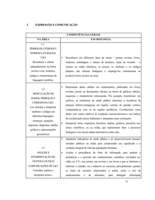42
I. EXPRESSÃO E COMUNICAÇÃO
COMPETÊNCIAS GERAIS
NA ÁREA EM BIOLOGIA
1.1
SÍMBOLOS, CÓDIGOS E
NOMENCLATURASDA
C&T
Reconhecer e utilizar
adequadamente, na forma
escrita e oral, símbolos,
códigos e nomenclatura da
linguagem científica.
• Reconhecer em diferentes tipos de textos – jornais, revistas, livros,
outdoors, embalagens e rótulos de produtos, bulas de remédio – e
mesmo na mídia eletrônica, os termos, os símbolos e os códigos
próprios das ciências biológicas e empregá-los corretamente ao
produzir textos escritos ou orais.
I.2
ARTICULAÇÃO DE
DADOS, SÍMBOLOS E
CÓDIGOS DA C&T
Ler, articular e interpretar
símbolos e códigos em
diferenteslinguagens:
sentenças, equações,
esquemas, diagramas, tabelas,
gráficos e representações
geométricas.
• Representar dados obtidos em experimentos, publicados em livros,
revistas, jornais ou documentos oficiais, na forma de gráficos, tabelas,
esquemas e interpretá-los criticamente. Por exemplo, transformar em
gráficos, as estatísticas de saúde pública referentes à incidência de
doenças infecto-contagiosas em regiões centrais de grandes centros,
comparando-as com as de regiões periféricas. Correlacionar esses
dados com outros relativos às condições socioeconômicas e aos índices
de escolarização desses habitantes e interpretar essas correlações.
• Interpretar fotos, esquemas, desenhos, tabelas, gráficos, presentes nos
textos científicos, ou na mídia, que representam fatos e processos
biológicos e/ou trazem dados informativos sobre eles.
I.3
ANÁLISE E
INTERPRETAÇÃO DE
TEXTOS E OUTRAS
COMUNICAÇÕES DE C&T
Consultar, analisar e
interpretar textos e
• Interpretar indicadores de saúde pública e de desenvolvimento humano
tornados públicos na mídia para compreender seu significado e a
condição desigual de vida das populações humanas.
• Avaliar a procedência da fonte de informação para analisar a
pertinência e a precisão dos conhecimentos científicos veiculados no
rádio, na T.V., nos jornais, nas revistas e nos livros e que se destinam a
informar o cidadão, ou a induzi-lo ao consumo, principalmente, quando
se tratar de assuntos relacionados à saúde, como o uso de
medicamentos e de alimentos, para distinguir informação
 