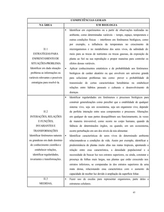 45
COMPETÊNCIAS GERAIS
NA ÁREA EM BIOLOGIA
II.1
ESTRATÉGIAS PARA
ENFRENTAMENTO DE
SITUAÇÕES-PROBLEMA
Identificar em dada situação-
problema as informações ou
variáveis relevantes e possíveis
estratégias para resolvê-la.
• Identificar em experimentos ou a partir de observações realizadas no
ambiente, como determinadas variáveis – tempo, espaço, temperatura e
outras condições físicas – interferem em fenômenos biológicos, como
por exemplo, a influência da temperatura no crescimento de
microrganismos e no metabolismo dos seres vivos, da salinidade do
meio para as trocas de nutrientes ou trocas gasosas, da exposição da
planta ao Sol na sua reprodução e propor maneiras para controlar os
efeitos dessas variáveis.
• Aplicar conhecimentos estatísticos e de probabilidade aos fenômenos
biológicos de caráter aleatório ou que envolvem um universo grande
para solucionar problemas tais como: prever a probabilidade de
transmissão de certas características hereditárias ou estabelecer
relações entre hábitos pessoais e culturais e desenvolvimento de
doenças.
II.2
INTERAÇÕES, RELAÇÕES
E FUNÇÕES,
INVARIANTES E
TRANSFORMAÇÕES
Identificar fenômenos naturais
ou grandezas em dado domínio
do conhecimento científico e
estabelecer relações,
identificar regularidades,
invariantes e transformações.
• Identificar regularidades em fenômenos e processos biológicos para
construir generalizações como perceber que a estabilidade de qualquer
sistema vivo, seja um ecossistema, seja um organismo vivo, depende
da perfeita interação entre seus componentes e processos. Alterações
em qualquer de suas partes desequilibram seu funcionamento, às vezes
de maneira irreversível, como ocorre no corpo humano, quando da
falência de determinados órgãos, ou quando, em um ecossistema,
ocorre perturbação em um dos níveis da teia alimentar.
• Identificar características de seres vivos de determinado ambiente
relacionando-as a condições de vida. Assim por exemplo, identificar a
predominância de plantas muito altas nas matas tropicais, apontando a
relação entre essa característica, a densidade populacional e a
necessidade de buscar luz nos estratos superiores, ou ainda, constatar a
presença de folhas mais largas, nas plantas que estão crescendo nos
estratos inferiores, se comparadas às dos estratos superiores de uma
mata densa, relacionando essa característica com o aumento da
capacidade de receber luz devido à ampliação da superfície foliar.
II.3
MEDIDAS,
QUANTIFICAÇÕES,
• Fazer uso de escalas para representar organismos, parte deles e
estruturas celulares.
 
