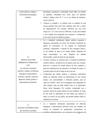 81
escrita símbolos, códigos e
nomenclatura da linguagem
científica.
alto-falantes, reconhecer a intensidade sonora (dB); em estradas
ou aparelhos: velocidades (m/s, km/h, rpm); em aparelhos
elétricos, códigos como W, V ou A; em tabelas de alimentos,
valores calóricos.
• Conhecer as unidades e as relações entre as unidades de uma
mesma grandeza física para fazer traduções entre elas e utilizá-
las adequadamente. Por exemplo, identificar que uma caixa
d’água de 2 m3
é uma caixa de 2 000 litros, ou que uma tonelada
é uma unidade mais apropriada para expressar o carregamento
de um navio do que um milhão de gramas.
I.2
ARTICULAÇÃO DOS
SÍMBOLOS E CÓDIGOS DA
C&T
Ler, articular e interpretar
símbolos e códigos em diferentes
linguagens e representações:
sentenças, equações, esquemas,
diagramas, tabelas, gráficos e
representações geométricas.
• Ler e interpretar corretamente tabelas, gráficos, esquemas e
diagramas, apresentados em textos. Por exemplo, interpretar um
gráfico de crescimento, ou da variação de temperaturas
ambientes; compreender o esquema de uma montagem elétrica;
ler um medidor de água ou de energia elétrica; interpretar um
mapa meteorológico ou uma fotografia de radiação
infravermelha, a partir da leitura de suas legendas.
• Construir sentenças ou esquemas para a resolução de problemas;
construir tabelas e transformá-las em gráfico, para, por exemplo,
descrever o consumo de energia elétrica de uma residência, o
gasto de combustível de um automóvel, em função do tempo, ou
a posição relativa do Sol ao longo do dia ou do ano.
• Compreender que tabelas, gráficos e expressões matemáticas
podem ser diferentes formas de representação de uma mesma
relação, com potencialidades e limitações próprias, para ser
capaz de escolher e fazer uso da linguagem mais apropriada em
cada situação, além de poder traduzir entre si os significados
dessas várias linguagens. Por exemplo, compreender que o
consumo mensal de energia elétrica de uma residência, ao longo
do ano, pode ser apresentado em uma tabela, que organiza os
dados; ou através de um gráfico, que permite analisar melhor as
tendências do consumo.
I.3
ANÁLISE E INTERPRETAÇÃO
DE TEXTOS E OUTRAS
• Ler e interpretar informações apresentadas em diferentes
linguagens e representações (técnicas) como, por exemplo, um
manual de instalação de equipamento, características de
aparelhos eletrodomésticos, ou esquemas de montagem de
 