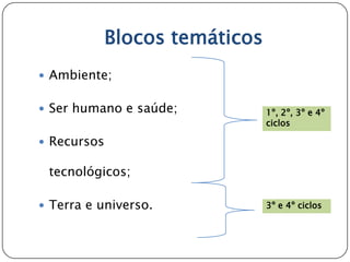 Blocos temáticos
 Ambiente;


 Ser humano e saúde;           1º, 2º, 3º e 4º
                                ciclos

 Recursos

 tecnológicos;

 Terra e universo.             3º e 4º ciclos
 