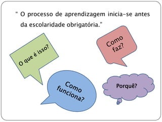 “ O processo de aprendizagem inicia-se antes
 da escolaridade obrigatória.”




                                 Porquê?
 