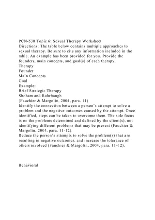 PCN-530 Topic 6: Sexual Therapy Worksheet
Directions: The table below contains multiple approaches to
sexual therapy. Be sure to cite any information included in the
table. An example has been provided for you. Provide the
founders, main concepts, and goal(s) of each therapy.
Therapy
Founder
Main Concepts
Goal
Example:
Brief Strategic Therapy
Shoham and Rohrbaugh
(Fauchier & Margolin, 2004, para. 11)
Identify the connection between a person’s attempt to solve a
problem and the negative outcomes caused by the attempt. Once
identified, steps can be taken to overcome them. The sole focus
is on the problems determined and defined by the client(s), not
identifying different problems that may be present (Fauchier &
Margolin, 2004, para. 11-12).
Reduce the person’s attempts to solve the problem(s) that are
resulting in negative outcomes, and increase the tolerance of
others involved (Fauchier & Margolin, 2004, para. 11-12).
Behavioral
 