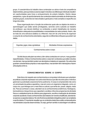 68
grupo. A característica do trabalho deve contemplar os vários níveis de competência
desenvolvidos,paraquetodososalunossejamincluídoseasdiferençasindividuaisresultem
em oportunidades para troca e enriquecimento do próprio trabalho. Dentro dessa
perspectiva, o grau de aprofundamento dos conteúdos estará submetido às dinâmicas dos
próprios grupos, evoluindo do mais simples e geral para o mais complexo e específico ao
longo dos ciclos.
Essa organização tem a função de evidenciar quais são os objetos de ensino e
aprendizagem que estão sendo privilegiados, servindo como subsídio ao trabalho
do professor, que deverá distribuir os conteúdos a serem trabalhados de maneira
diversificada e adequada às possibilidades e necessidades de cada contexto. Assim, não
se trata de uma estrutura estática ou inflexível, mas sim de uma forma de organizar
o conjunto de conhecimentos abordados, segundo os diferentes enfoques que podem ser
dados:
Esportes, jogos, lutas e ginásticas Atividades rítmicas e expressivas
Conhecimentos sobre o corpo
Ostrêsblocosarticulam-seentresi,têmváriosconteúdosemcomum,masguardam
especificidades. O bloco Conhecimentos sobre o corpo tem conteúdos que estão incluídos
nosdemais,masquetambémpodemserabordadosetratadosemseparado.Osoutrosdois
guardamcaracterísticasprópriasemaisespecíficas,mastambémtêminterseçõesefazem
articulações entre si.
CONHECIMENTOS SOBRE O CORPO
Este bloco diz respeito aos conhecimentos e conquistas individuais que subsidiam
as práticas corporais expressas nos outros dois blocos e que dão recursos para o indivíduo
gerenciar sua atividade corporal de forma autônoma. O corpo é compreendido não como
um amontoado de partes e aparelhos, mas sim como um organismo integrado, como um
corpo vivo, que interage com o meio físico e cultural, que sente dor, prazer, alegria, medo
etc. Para se conhecer o corpo, abordam-se os conhecimentos anatômicos, fisiológicos,
biomecânicos e bioquímicos que capacitam a análise crítica dos programas de atividade
física e o estabelecimento de critérios para julgamento, escolha e realização de atividades
corporaissaudáveis.Essesconhecimentossãotratadosdemaneirasimplificada,abordando-
seapenasosaspectosbásicos.Nociclofinaldaescolaridadeobrigatóriapodemserampliados
eaprofundados.Éimportanteressaltarqueosconteúdosdesteblocoestãocontextualizados
nasatividadescorporaisdesenvolvidas.Ouseja,ganhamsentidonaabordagemsimultânea
 