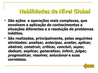 Habilidades de Nível Global São ações  e operações mais complexas, que envolvem a aplicação de conhecimentos a situações diferentes e a resolução de problemas inéditos. São realizadas, principalmente, pelas seguintes atividades:  analisar, antecipar, avaliar, aplicar, abstrair, construir, criticar, concluir, supor, deduzir, explicar, generalizar, inferir, julgar, prognosticar, resolver, solucionar  e suas correlatas. 