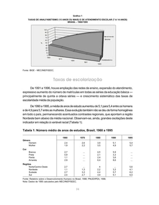 Gráfico 1
      TAXAS DE ANALFABETISMO (15 ANOS OU MAIS) E DE ATENDIMENTO ESCOLAR (7 A 14 ANOS)
                                    BRASIL - 1960/1995




Fonte: IBGE - MEC/INEP/SEEC.



                             Taxas de escolarização
      De 1991 a 1996, houve ampliação das redes de ensino, expansão do atendimento,
expressivo aumento do número de matrículas em todas as séries da educação básica —
principalmente de quinta a oitava séries — e crescimento sistemático das taxas de
escolaridade média da população.

       De 1990 a 1995, a média de anos de estudo aumentou de 5,1 para 5,4 entre os homens
e de 4,9 para 5,7 entre as mulheres. Essa evolução também não se deu de forma homogênea
em todo o país, permanecendo acentuados contrastes regionais, que apontam a região
Nordeste bem abaixo da média nacional. Observam-se, ainda, grandes oscilações deste
indicador em relação à variável racial (Tabela 1).

Tabela 1: Número médio de anos de estudos, Brasil, 1960 a 1995

                                      1960              1970          1980          1990    1995
Gênero
     Homem                              2,4              2,6            3,9          5,1     5,4
     Mulher                             1,9              2,2            3,5          4,9     5,7
Cor
      Branca                            2,7                 ...         4,5          5,9      ...
      Preta                             0,9                 ...         2,1          3,3      ...
      Parda                             1,1                 ...         2,4          3,6      ...
      Amarela                           2,9                 ...         6,4          8,6      ...
Regiões
     Norte/Centro-Oeste                 2,7               ...             4           ...    5,6
     Nordeste                           1,1              1,3            2,2          3,3     4,1
     Sudeste                            2,7              3,2            4,4          5,7     6,2
     Sul                                2,4              2,7            3,9          5,1     6,0
Fonte: Relatório sobre o Desenvolvimento Humano no Brasil, 1996; PNUD/IPEA, 1996.
Nota: Dados de 1995 calculados pelo MEC/INEP/SEEC.


                                                   24
 