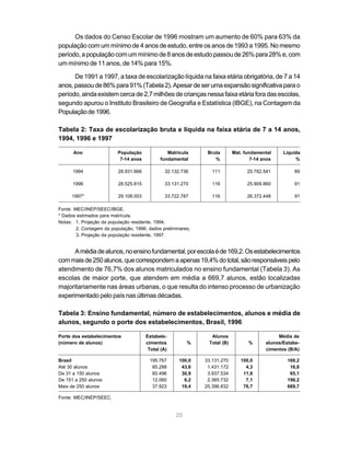 Os dados do Censo Escolar de 1996 mostram um aumento de 60% para 63% da
população com um mínimo de 4 anos de estudo, entre os anos de 1993 a 1995. No mesmo
período, a população com um mínimo de 8 anos de estudo passou de 26% para 28% e, com
um mínimo de 11 anos, de 14% para 15%.

      De 1991 a 1997, a taxa de escolarização líquida na faixa etária obrigatória, de 7 a 14
anos, passou de 86% para 91% (Tabela 2). Apesar de ser uma expansão significativa para o
período, ainda existem cerca de 2,7 milhões de crianças nessa faixa etária fora das escolas,
segundo apurou o Instituto Brasileiro de Geografia e Estatística (IBGE), na Contagem da
População de 1996.

Tabela 2: Taxa de escolarização bruta e líquida na faixa etária de 7 a 14 anos,
1994, 1996 e 1997

      Ano                 População             Matrícula      Bruta       Mat. fundamental     Líquida
                           7-14 anos         fundamental          %                7-14 anos         %

      1994                28.931.666            32.132.736       111             25.782.541          89

      1996                28.525.815            33.131.270       116             25.909.860          91

      1997*               29.108.003            33.722.787       116             26.372.448          91

Fonte: MEC/INEP/SEEC/IBGE.
* Dados estimados para matrícula.
Notas: 1. Projeção da população residente, 1994;
        2. Contagem da população, 1996, dados preliminares;
        3. Projeção da população residente, 1997.


      A média de alunos, no ensino fundamental, por escola é de 169,2. Os estabelecimentos
com mais de 250 alunos, que correspondem a apenas 19,4% do total, são responsáveis pelo
atendimento de 76,7% dos alunos matriculados no ensino fundamental (Tabela 3). As
escolas de maior porte, que atendem em média a 669,7 alunos, estão localizadas
majoritariamente nas áreas urbanas, o que resulta do intenso processo de urbanização
experimentado pelo país nas últimas décadas.

Tabela 3: Ensino fundamental, número de estabelecimentos, alunos e média de
alunos, segundo o porte dos estabelecimentos, Brasil, 1996

Porte dos estabelecimentos             Estabele-                Alunos                        Média de
(número de alunos)                     cimentos          %     Total (B)          %      alunos/Estabe-
                                        Total (A)                                        cimentos (B/A)

Brasil                                  195.767       100,0   33.131.270      100,0               169,2
Até 30 alunos                            85.288        43,6    1.431.172        4,3                16,8
De 31 a 150 alunos                       60.496        30,9    3.937.534       11,9                65,1
De 151 a 250 alunos                      12.060         6,2    2.365.732        7,1               196,2
Mais de 250 alunos                       37.923        19,4   25.396.832       76,7               669,7

Fonte: MEC/INEP/SEEC.


                                                    25
 