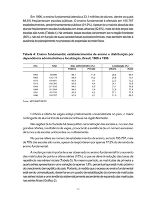 Em 1996, o ensino fundamental atendia a 33,1 milhões de alunos, dentre os quais
88,8% freqüentavam escolas públicas. O ensino fundamental é ofertado em 195.767
estabelecimentos, predominantemente públicos (91,9%). Apesar de a maioria absoluta dos
alunos freqüentarem escolas localizadas em áreas urbanas (82,6%), mais de dois terços das
escolas são rurais (Tabela 4). Na verdade, essas escolas concentram-se na região Nordeste
(50%), não só em função de suas características socioeconômicas, mas também devido à
ausência de planejamento no processo de expansão da rede física.



Tabela 4: Ensino fundamental, estabelecimentos de ensino e distribuição por
dependência administrativa e localização, Brasil, 1960 a 1996

         Ano              Total       Dep. administrativa (%)            Localização (%)
                                    Pública           Privada         Urbana           Rural

        1960             99.996        88,1              11,9           26,5            69,4
        1965            130.178        89,8              10,2           25,6            70,1
        1970            154.881        90,9               9,1           22,2            72,2
        1975            188.260        93,6               6,4           24,1            75,9
        1980            201.926        94,0               6,0           23,1            76,9
        1984            191.004        94,6               5,4           22,6            77,4
        1991            193.700        93,8               6,2           27,1            72,9
        1996            195.767        91,9               8,1           31,5            68,5

Fonte: MEC/INEP/SEEC.




      Embora a oferta de vagas esteja praticamente universalizada no país, o maior
contingente de alunos fora da escola encontra-se na região Nordeste.

      Nas regiões Sul e Sudeste há desequilíbrio na localização das escolas e, no caso das
grandes cidades, insuficiência de vagas, provocando a existência de um número excessivo
de turnos e de escolas unidocentes ou multisseriadas.

     No que se refere ao número de estabelecimentos de ensino, ao todo 195.767, mais
de 70% das escolas são rurais, apesar de responderem por apenas 17,5% da demanda de
ensino fundamental.

      A mudança mais importante a ser observada no ensino fundamental foi o aumento
das matrículas de quinta a oitava séries (10%), o que se deve à redução das taxas de
repetência nas séries iniciais (Tabela 5). No mesmo período, as matrículas de primeira a
quarta séries apresentaram uma variação de apenas 1,9%, percentual que está muito próximo
do crescimento demográfico do país. Portanto, à medida que o acesso ao ensino fundamental
está sendo universalizado, desenha-se um quadro de estabilização do número de matrículas
nas séries iniciais e uma tendência sistematicamente ascendente de expansão das matrículas
nas séries finais (Gráfico 2).

                                              26
 