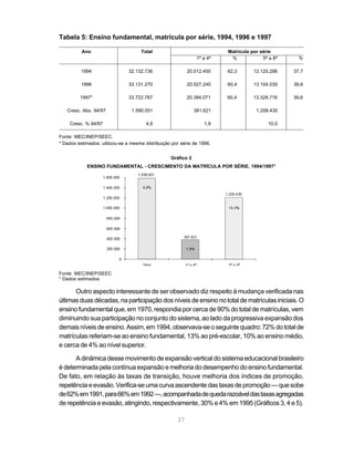 Tabela 5: Ensino fundamental, matrícula por série, 1994, 1996 e 1997

          Ano                        Total                                Matrícula por série
                                                                1a a 4a    %             5a a 8a     %

          1994                  32.132.736                 20.012.450     62,3       12.120.286    37,7

          1996                  33.131.270                 20.027.240     60,4       13.104.030    39,6

         1997*                  33.722.787                 20.394.071     60,4       13.328.716    39,6

   Cresc. Abs. 94/97             1.590.051                     381.621                1.208.430

     Cresc. % 94/97                     4,9                        1,9                     10,0

Fonte: MEC/INEP/SEEC.
* Dados estimados: utilizou-se a mesma distribuição por série de 1996.


                                                   Gráfico 2
            ENSINO FUNDAMENTAL - CRESCIMENTO DA MATRÍCULA POR SÉRIE, 1994/1997*




Fonte: MEC/INEP/SEEC
* Dados estimados

      Outro aspecto interessante de ser observado diz respeito à mudança verificada nas
últimas duas décadas, na participação dos níveis de ensino no total de matrículas iniciais. O
ensino fundamental que, em 1970, respondia por cerca de 90% do total de matrículas, vem
diminuindo sua participação no conjunto do sistema, ao lado da progressiva expansão dos
demais níveis de ensino. Assim, em 1994, observava-se o seguinte quadro: 72% do total de
matrículas referiam-se ao ensino fundamental, 13% ao pré-escolar, 10% ao ensino médio,
e cerca de 4% ao nível superior.

      A dinâmica desse movimento de expansão vertical do sistema educacional brasileiro
é determinada pela contínua expansão e melhoria do desempenho do ensino fundamental.
De fato, em relação às taxas de transição, houve melhoria dos índices de promoção,
repetência e evasão. Verifica-se uma curva ascendente das taxas de promoção — que sobe
de 62% em 1991, para 66% em 1992 —, acompanhada de queda razoável das taxas agregadas
de repetência e evasão, atingindo, respectivamente, 30% e 4% em 1995 (Gráficos 3, 4 e 5).

                                                      27
 