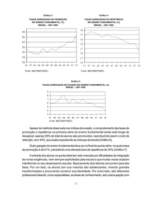 Gráfico 3                                              Gráfico 4
     TAXAS AGREGADAS DE PROMOÇÃO                            TAXAS AGREGADAS DE REPETÊNCIA
       NO ENSINO FUNDAMENTAL (%)                              NO ENSINO FUNDAMENTAL (%)
            BRASIL - 1981-1995                                     BRASIL - 1981-1995




  Fonte: MEC/INEP/SEEC.                                  Fonte: MEC/INEP/SEEC.



                                             Gráfico 5
                 TAXAS AGREGADAS DE EVASÃO NO ENSINO FUNDAMENTAL (%)
                                  BRASIL - 1981-1995




                          Fonte: MEC/INEP/SEEC.


      Apesar da melhoria observada nos índices de evasão, o comportamento das taxas de
promoção e repetência na primeira série do ensino fundamental ainda está longe do
desejável: apenas 55% do total de alunos são promovidos, reproduzindo assim o ciclo de
retenção, com 44%, que acaba expulsando as crianças da escola (Gráfico 6).

      Outro gargalo do ensino fundamental situa-se no final da quinta série, na qual a taxa
de promoção é de 61%, persistindo uma elevada taxa de repetência de 34% (Gráfico 7).

       A entrada dos alunos na quinta série tem sido marcada por dificuldades de integração
às novas exigências, nem sempre explicitadas pela escola e que muitas vezes acabam
interferindo no seu desempenho escolar. Basicamente dois fatores concorrem para tais
fatos. Por um lado, os alunos (em sua maioria) são adolescentes, vivendo grandes
transformações e procurando construir sua identidade. Por outro lado, são diferentes
professores tratando, como especialistas, as áreas de conhecimento, sem preocupação com

                                                  28
 