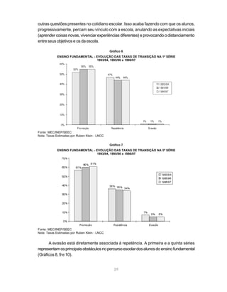 outras questões presentes no cotidiano escolar. Isso acaba fazendo com que os alunos,
progressivamente, percam seu vínculo com a escola, anulando as expectativas iniciais
(aprender coisas novas, vivenciar experiências diferentes) e provocando o distanciamento
entre seus objetivos e os da escola.

                                               Gráfico 6
            ENSINO FUNDAMENTAL - EVOLUÇÃO DAS TAXAS DE TRANSIÇÃO NA 1a SÉRIE
                                 1993/94, 1995/96 e 1996/97




Fonte: MEC/INEP/SEEC
Nota: Taxas Estimadas por Ruben Klein - LNCC


                                               Gráfico 7
            ENSINO FUNDAMENTAL - EVOLUÇÃO DAS TAXAS DE TRANSIÇÃO NA 5a SÉRIE
                                 1993/94, 1995/96 e 1996/97




Fonte: MEC/INEP/SEEC
Nota: Taxas Estimadas por Ruben Klein - LNCC


      A evasão está diretamente associada à repetência. A primeira e a quinta séries
representam os principais obstáculos no percurso escolar dos alunos do ensino fundamental
(Gráficos 8, 9 e 10).


                                                  29
 