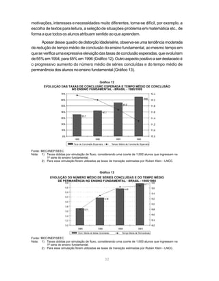 motivações, interesses e necessidades muito diferentes, torna-se difícil, por exemplo, a
escolha de textos para leitura, a seleção de situações-problema em matemática etc., de
forma a que todos os alunos atribuam sentido ao que aprendem.

      Apesar desse quadro de distorção idade/série, observa-se uma tendência moderada
de redução do tempo médio de conclusão do ensino fundamental, ao mesmo tempo em
que se verifica uma expressiva elevação das taxas de conclusão esperadas, que evoluíram
de 55% em 1994, para 65% em 1996 (Gráfico 12). Outro aspecto positivo a ser destacado é
o progressivo aumento do número médio de séries concluídas e do tempo médio de
permanência dos alunos no ensino fundamental (Gráfico 13).

                                      Gráfico 12
        EVOLUÇÃO DAS TAXAS DE CONCLUSÃO ESPERADA E TEMPO MÉDIO DE CONCLUSÃO
                       NO ENSINO FUNDAMENTAL - BRASIL - 1985/1995




Fonte: MEC/INEP/SEEC
Nota: 1) Taxas obtidas por simulação de fluxo, considerando uma coorte de 1.000 alunos que ingressam na
          1a série do ensino fundamental.
       2) Para essa simulação foram utilizadas as taxas de transição estimadas por Ruben Klein - LNCC.


                                                Gráfico 13
             EVOLUÇÃO DO NÚMERO MÉDIO DE SÉRIES CONCLUÍDAS E DO TEMPO MÉDIO
                 DE PERMANÊNCIA NO ENSINO FUNDAMENTAL - BRASIL - 1985/1995




Fonte: MEC/INEP/SEEC
Nota: 1) Taxas obtidas por simulação de fluxo, considerando uma coorte de 1.000 alunos que ingressam na
          1a série do ensino fundamental.
       2) Para essa simulação foram utilizadas as taxas de transição estimadas por Ruben Klein - LNCC.


                                                   32
 
