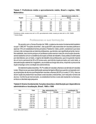 Tabela 7: Proficiência média e aproveitamento médio, Brasil e regiões, 1995,
Matemática
                                      Proficiência média                           Aproveitamento médio (%)
        Região                              Séries                                         Séries
                             4a                8a             3a                4a             8a           3a
          BR               174               253             290              29,5          35,8          35,6
           N               145               237             271              26,1          31,1          32,2
          NE               153               230             266              27,2          30,4          32,5
          SE               188               262             298              31,2          38,4          36,8
           S               181               259             301              29,6          36,6          36,5
          CO*              182               253             295              29,9          35,5          37,2

Proficiência média: escala única de 0 a 375; aproveitamento médio: escala por série de 0 a 100 / SAEB.
* Centro-Oeste



                           Professores e sua formação
      De acordo com o Censo Escolar de 1996, o sistema de ensino fundamental brasileiro
ocupa 1.388.247 “funções docentes”, das quais 85% são exercidas em escolas públicas e
apenas 15% em estabelecimentos privados (Tabela 8). Cabe, porém, esclarecer que esse
número não corresponde ao total de professores, que tende a ser significativamente menor.
Na realidade, isso ocorre porque um professor pode exercer mais de uma função docente,
sendo bastante comum a existência de duplo contrato de trabalho. Essa prática é estimulada
por dois fatores: por um lado, o regime de trabalho dos professores, que é na grande maioria
de um turno semanal de 20 a 25 horas-aula, permitindo dupla jornada; por outro lado, a
desvalorização salarial do magistério, acumulada ao longo dos anos, impondo a procura de
duplo emprego como condição de sobrevivência.
       Do total de funções docentes, 79,7% estão em escolas urbanas e as demais em escolas
rurais. Observa-se que essa distribuição apresenta ligeira diferença quando comparada com
as proporções de alunos que freqüentam escolas urbanas (82,6%) e rurais (17,4%). Isso se
dá em razão de predominar nas áreas rurais escolas unidocentes, com reduzido número de
alunos. Conforme já mencionado, os estabelecimentos rurais são bastante numerosos,
embora a clientela seja pequena.

Tabela 8: Ensino fundamental, funções docentes e distribuição por dependência
administrativa e localização, Brasil, 1960 a 1996

        Ano                   Total              Dep. administrativa (%)                   Localização (%)
                                                Pública            Privada              Urbana          Rural
        1960               284.115                    -                   -                   -              -
        1965               446.290                    -                   -                   -              -
        1970               653.800                 81,2                18,8                76,2           23,8
        1975               896.652                 84,7                15,3                78,2           21,8
        1980               884.257                 85,7                14,3                76,6           23,4
        1984             1.016.175                 86,5                13,5                76,4           23,6
        1991             1.295.965                 86,7                13,3                78,4           21,6
        1996             1.388.247                 85,0                15,0                79,7           20,3
Fonte: MEC/INEP/SEEC.


                                                      34
 
