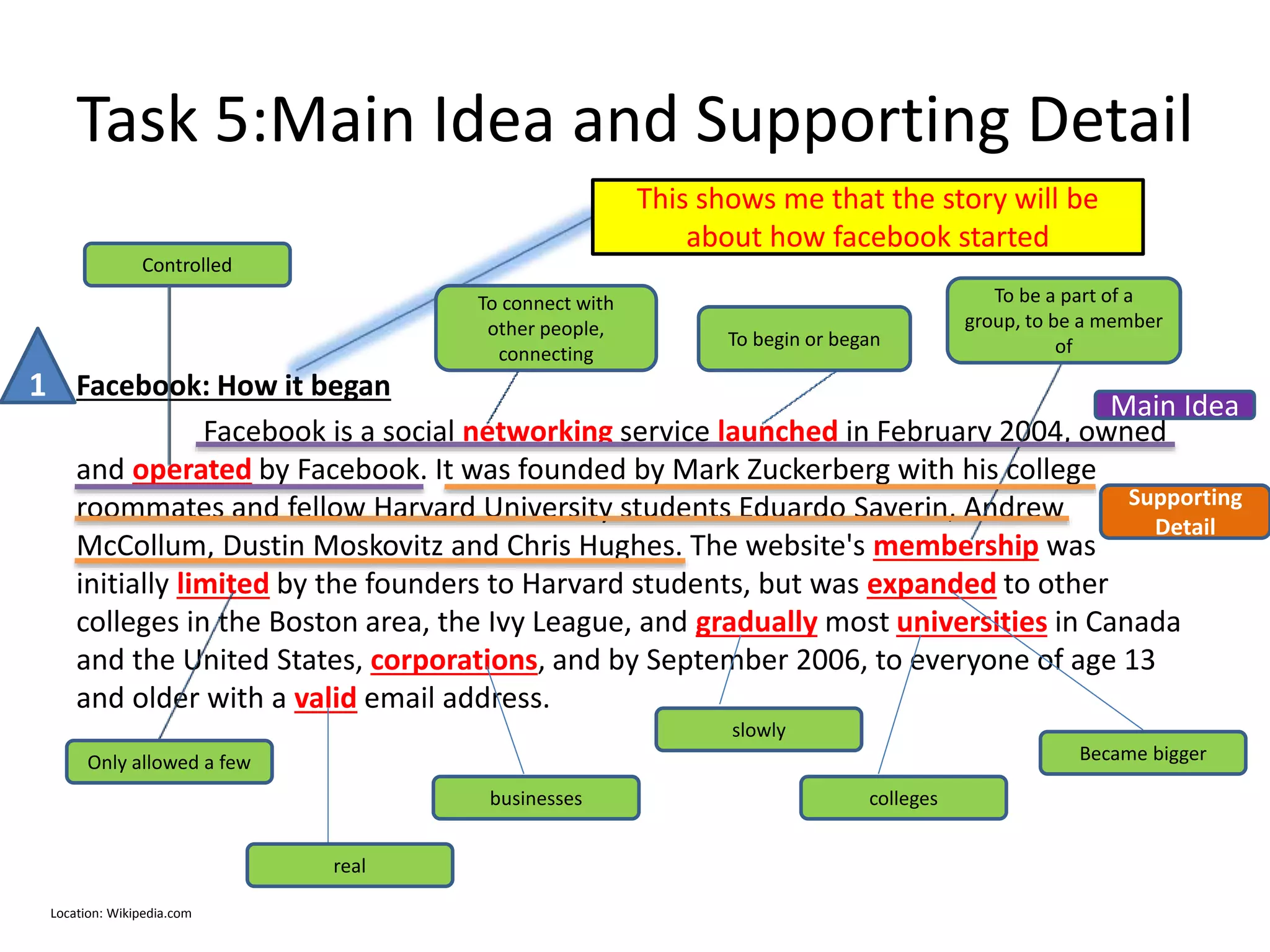 Task 5:Main Idea and Supporting Detail
Facebook: How it began
Facebook is a social networking service launched in February 2004, owned
and operated by Facebook. It was founded by Mark Zuckerberg with his college
roommates and fellow Harvard University students Eduardo Saverin, Andrew
McCollum, Dustin Moskovitz and Chris Hughes. The website's membership was
initially limited by the founders to Harvard students, but was expanded to other
colleges in the Boston area, the Ivy League, and gradually most universities in Canada
and the United States, corporations, and by September 2006, to everyone of age 13
and older with a valid email address.
This shows me that the story will be
about how facebook started
To connect with
other people,
connecting
To begin or began
To be a part of a
group, to be a member
of
Controlled
Only allowed a few Became bigger
colleges
slowly
businesses
real
1
Main Idea
Supporting
Detail
Location: Wikipedia.com
 