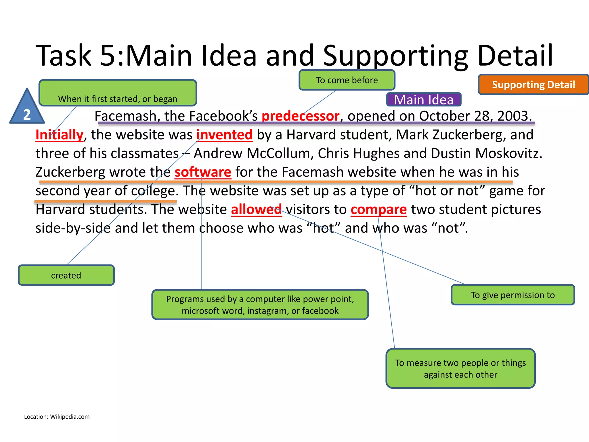 Task 5:Main Idea and Supporting Detail
Facemash, the Facebook’s predecessor, opened on October 28, 2003.
Initially, the website was invented by a Harvard student, Mark Zuckerberg, and
three of his classmates – Andrew McCollum, Chris Hughes and Dustin Moskovitz.
Zuckerberg wrote the software for the Facemash website when he was in his
second year of college. The website was set up as a type of “hot or not” game for
Harvard students. The website allowed visitors to compare two student pictures
side-by-side and let them choose who was “hot” and who was “not”.
2
When it first started, or began
To come before
created
Programs used by a computer like power point,
microsoft word, instagram, or facebook
To give permission to
To measure two people or things
against each other
Main Idea
Supporting Detail
Location: Wikipedia.com
 