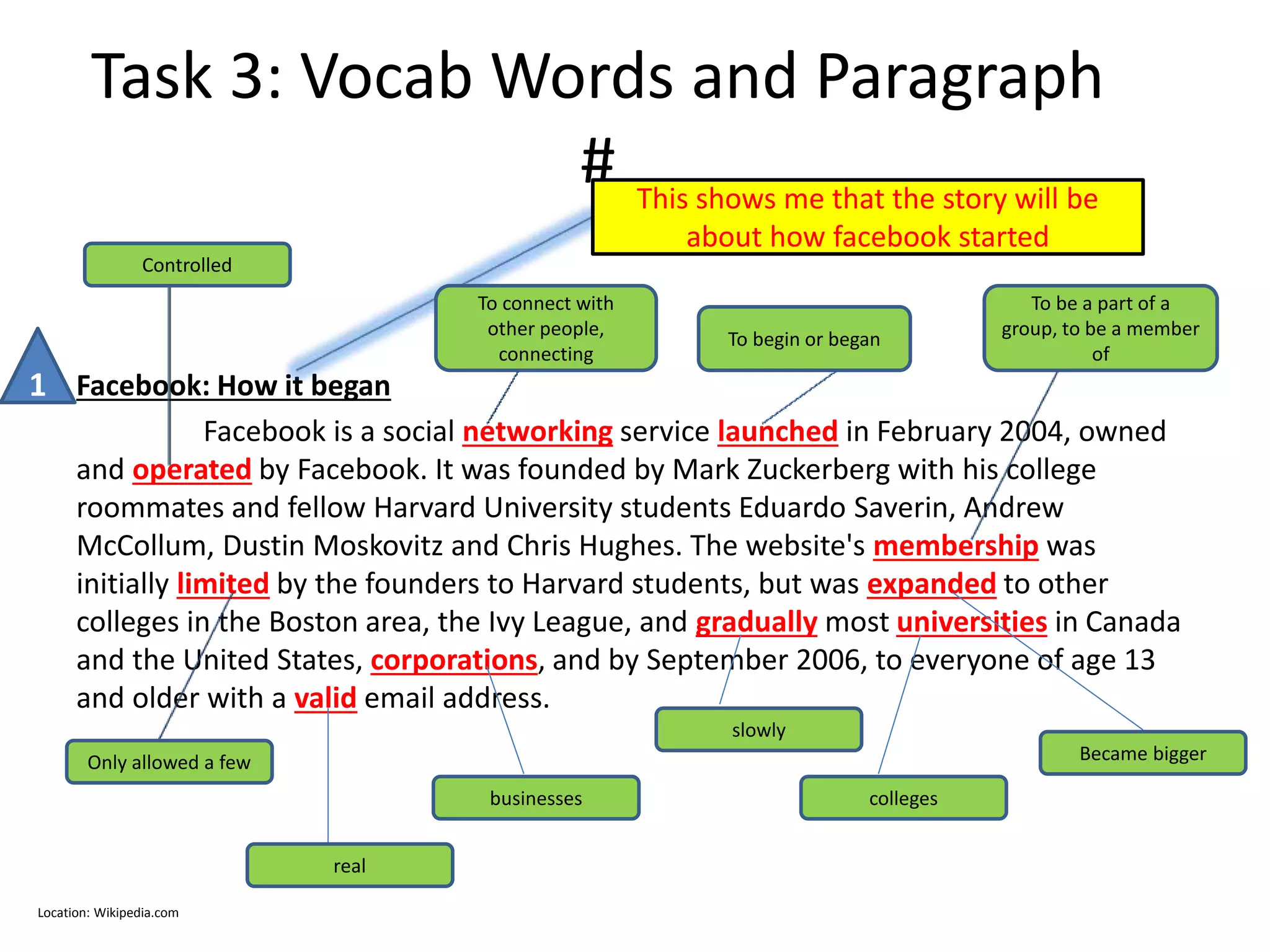 Task 3: Vocab Words and Paragraph
#
Facebook: How it began
Facebook is a social networking service launched in February 2004, owned
and operated by Facebook. It was founded by Mark Zuckerberg with his college
roommates and fellow Harvard University students Eduardo Saverin, Andrew
McCollum, Dustin Moskovitz and Chris Hughes. The website's membership was
initially limited by the founders to Harvard students, but was expanded to other
colleges in the Boston area, the Ivy League, and gradually most universities in Canada
and the United States, corporations, and by September 2006, to everyone of age 13
and older with a valid email address.
This shows me that the story will be
about how facebook started
To connect with
other people,
connecting
To begin or began
To be a part of a
group, to be a member
of
Controlled
Only allowed a few Became bigger
colleges
slowly
businesses
real
1
Location: Wikipedia.com
 