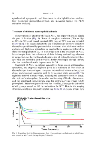 24                                      RUBNITZ   et al

cytochemical, cytogenetic, and ﬂuorescent in situ hybridization analyses,
ﬂow cytometric immunophenotyping, and molecular testing (eg, FLT3
mutation analysis).


Treatment of childhood acute myeloid leukemia
   The prognosis of children who have AML has improved greatly during
the past 3 decades (Fig. 1). Rates of complete remission (CR) as high
as 80% to 90% and overall survival (OS) rates of 60% now are reported
(Table 1) [1]. This success reﬂects the use of increasingly intensive induction
chemotherapy followed by postremission treatment with additional anthra-
cyclines and high-dose cytarabine or myeloablative regimens followed by
stem cell transplantation (SCT). The drugs used in the treatment of AML
have changed little, but reﬁnement of their delivery and striking advances
in supportive care have allowed administration of optimally intensive ther-
apy with less morbidity and mortality. Better postrelapse salvage therapy
also has contributed to the improvement in OS.
   Treatment of AML in children generally is based on an anthracycline,
cytarabine, and etoposide regimen given as a minimum of four cycles of
chemotherapy. A recent report compared the results of anthracycline, cytar-
abine, and etoposide regimens used by 13 national study groups [1]. The
regimens diﬀered in many ways, including the cumulative doses of drugs,
the choice of anthracycline, the number and intensity of blocks of treatment,
and the intrathecal chemotherapy used for central nervous system (CNS)
prophylaxis. Treatment generally was risk stratiﬁed, although the deﬁnition
of risk groups varied, as did the indications for SCT. Despite the varying
strategies, results are relatively similar (see Table 1) [2]. Many groups now




Fig. 1. Overall survival of children younger than 15 years of age who had acute myeloid leuke-
mia treated in MRC trials during the past 3 decades.
 