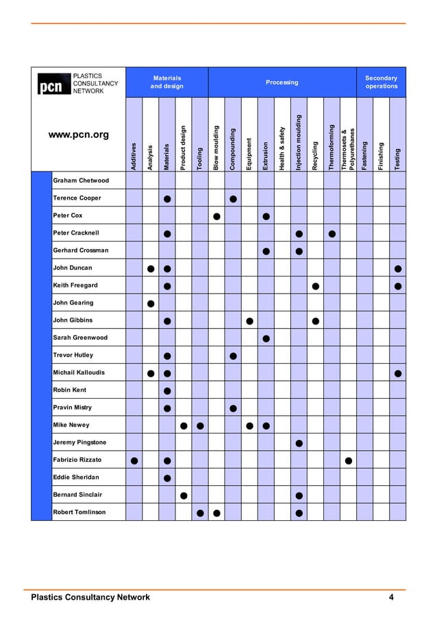 PCN [PLASTICS CONSULTANCY NETWORK] buyers guide 2020 | PDF