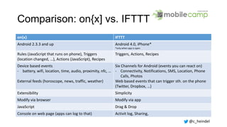 @c_heindel
Comparison: on{x] vs. IFTTT
on{x} IFTTT
Android 2.3.3 and up Android 4.0, iPhone*
*only when app is open
Rules (JavaScript that runs on phone), Triggers
(location changed, …), Actions (JavaScript), Recipes
Triggers, Actions, Recipes
Device based events
- battery, wifi, location, time, audio, proximity, nfc, …
External feeds (horoscope, news, traffic, weather)
Six Channels for Android (events you can react on)
- Connectivity, Notifications, SMS, Location, Phone
Calls, Photos
Web based events that can trigger sth. on the phone
(Twitter, Dropbox, …)
Extensibility Simplicity
Modify via browser Modify via app
JavaScript Drag & Drop
Console on web page (apps can log to that) Activit log, Sharing,
 