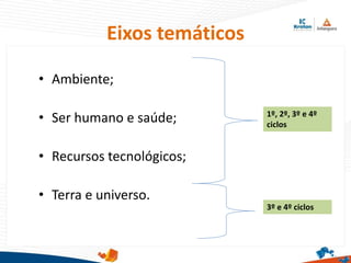 Eixos temáticos
• Ambiente;
• Ser humano e saúde;
• Recursos tecnológicos;
• Terra e universo.
1º, 2º, 3º e 4º
ciclos
3º e 4º ciclos
 
