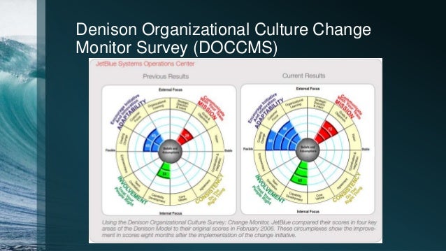 Process Consultation and team building Slide 14