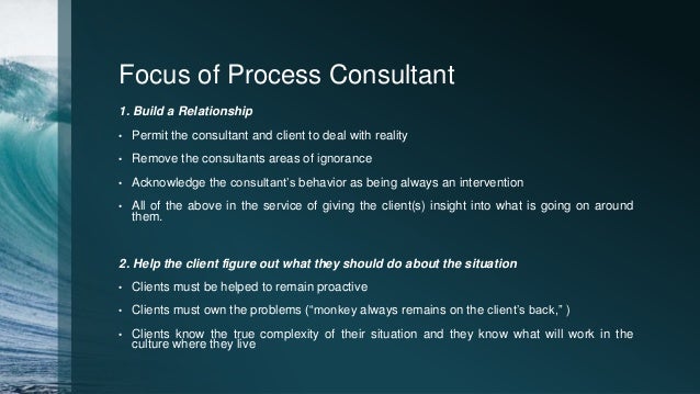 Process Consultation and team building Slide 18