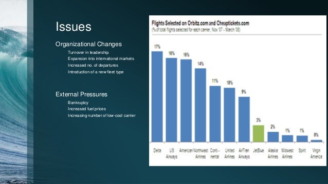 Process Consultation and team building Slide 9