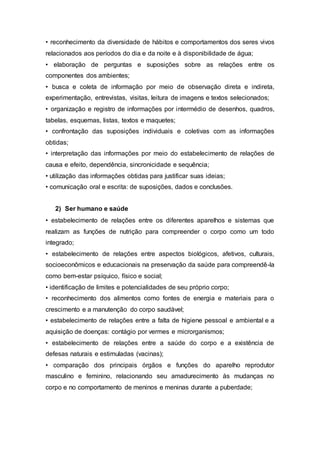 • reconhecimento da diversidade de hábitos e comportamentos dos seres vivos
relacionados aos períodos do dia e da noite e à disponibilidade de água;
• elaboração de perguntas e suposições sobre as relações entre os
componentes dos ambientes;
• busca e coleta de informação por meio de observação direta e indireta,
experimentação, entrevistas, visitas, leitura de imagens e textos selecionados;
• organização e registro de informações por intermédio de desenhos, quadros,
tabelas, esquemas, listas, textos e maquetes;
• confrontação das suposições individuais e coletivas com as informações
obtidas;
• interpretação das informações por meio do estabelecimento de relações de
causa e efeito, dependência, sincronicidade e sequência;
• utilização das informações obtidas para justificar suas ideias;
• comunicação oral e escrita: de suposições, dados e conclusões.
2) Ser humano e saúde
• estabelecimento de relações entre os diferentes aparelhos e sistemas que
realizam as funções de nutrição para compreender o corpo como um todo
integrado;
• estabelecimento de relações entre aspectos biológicos, afetivos, culturais,
socioeconômicos e educacionais na preservação da saúde para compreendê-la
como bem-estar psíquico, físico e social;
• identificação de limites e potencialidades de seu próprio corpo;
• reconhecimento dos alimentos como fontes de energia e materiais para o
crescimento e a manutenção do corpo saudável;
• estabelecimento de relações entre a falta de higiene pessoal e ambiental e a
aquisição de doenças: contágio por vermes e microrganismos;
• estabelecimento de relações entre a saúde do corpo e a existência de
defesas naturais e estimuladas (vacinas);
• comparação dos principais órgãos e funções do aparelho reprodutor
masculino e feminino, relacionando seu amadurecimento às mudanças no
corpo e no comportamento de meninos e meninas durante a puberdade;
 