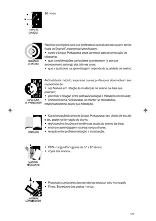 16 horas




Propiciar condições para que professores que atuam nas quatro séries
finais do Ensino Fundamental identifiquem:
• como a Língua Portuguesa pode contribuir para a construção de
cidadania;
• que transformações curriculares aconteceram (e por que
aconteceram) ao longo dos últimos anos;
• que a qualidade da aprendizagem depende da qualidade do ensino.



Ao final deste módulo, espera-se que os professores desenvolvam sua
capacidade de:
• ser flexíveis em relação às mudanças no ensino da área que
ensinam;
• perceber a relação entre profissionalização e formação continuada;
• compreender a necessidade de manter-se atualizados,
responsabilizando-se por sua formação.



• Caracterização da área de Língua Portuguesa: seu objeto de estudo
e seu papel na formação do aluno;
• retrospectiva histórica e tendências atuais do ensino da área;
• ensino e aprendizagem na área: novos olhares;
• relação entre profissionalização a atualização.




• PCN – Língua Portuguesa de 5ª a 8ª séries;
• cópia dos anexos.




• Propostas curriculares das secretarias estadual e/ou municipal;
• Filme: Sociedade dos poetas mortos.




                                                                    125
 