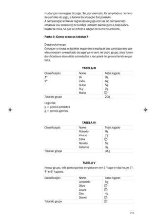 mudanças nas regras do jogo. Se, por exemplo, for ampliado o número
de partidas do jogo, a tabela da situação 6 é possível.
A comparação entre as regras desse jogo com as do campeonato
estadual (ou brasileiro) de futebol também dá margem a discussões
bastante ricas no que se refere à adição de números inteiros.

Parte 3: Como eram as tabelas?

Desenvolvimento:
Coloque na lousa as tabelas seguintes e explique aos participantes que
elas mostram o resultado do jogo Vai-e-vem de outro grupo, mas foram
danificadas e eles estão convidados a recuperá-las preenchendo o que
falta.

                             TABELA III
Classificação              Nome                Total Jogado
1º                         Zé                  9g
2º                         João                6g
                           Dulce               5g
                           Ruy                 2g
                           Maria               ?
Total do grupo                                 20g

Legenda:
p = pontos perdidos
g = pontos ganhos



                             TABEL A IV
Classificação              Nome                Total Jogado
                           Roberto             9g
                           Vinício             7g
                           Célia               ?
                           Renato              5g
                           Catarina            3g
Total do grupo                                 31g



                              TABEL A V
Nesse grupo, três participantes empataram em 1º lugar e não houve 3 º,
4º e 5º lugares.

Classificação              Nome                Total Jogado
                           Leonardo            5g
                           Olívia              ?
                           Lucas               ?
                           Ciro                4g
                           Daniel              ?
Total do grupo                                 ?


                                                                   213
 