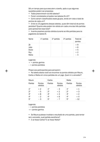 Dê um tempo para que executem a tarefa, após o que algumas
questões podem ser propostas:
• Todos preencheram as três tabelas?
• Foram constatados empates nas tabelas III e IV?
• Como seriam classificados esses grupos, tendo em vista o total de
pontos de cada um?
• Entre os 15 jogadores dessas tabelas, quais têm total só de pontos
perdidos? Quanto eles podem ter obtido em cada uma das três partidas
para apresentar esse total?
• Invente possíveis pontos obtidos durante as três partidas para os
jogadores da tabela III.

Nome          1ª partida    2ª partida      3ª partida    Total de
                                                          pontos
Zé                                                        +9
João                                                      +6
Dulce                                                     +5
Ruy                                                       +2
Maria                                                     – 4

Legenda:
+ = pontos ganhos
– = pontos perdidos

Propor aos participantes para pensarem:
• Na tabela abaixo você vai encontrar os pontos obtidos por Mauro,
Carlos e Maíta em cinco partidas de um jogo. Quem é o vencedor?

Mauro                  Carlos                   Maíta
Partida    Pontos      Partida    Pontos        Partida    Pontos
           obtidos                obtidos                  obtidos
1ª         +2          1ª         –3            1ª         +1
2ª         –5          2ª         +2            2ª         +3
3ª         +8          3ª         +3            3ª         +2
4ª         –2          4ª         +6            4ª         +4
5ª         –3          5ª         –7            5ª        – 12

Legenda:
– = pontos perdidos
+= pontos ganhos

• Se Mauro pudesse invalidar o resultado de uma partida, para tentar
ser o vencedor, qual partida escolheria?
• E se fosse Carlos? E se fosse Maíta?




                                                                     214
 
