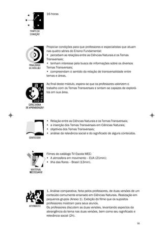 16 horas




Propiciar condições para que professores e especialistas que atuam
nas quatro séries do Ensino Fundamental:
• percebam as relações entre as Ciências Naturais e os Temas
Transversais;
• tenham interesse pela busca de informações sobre os diversos
Temas Transversais;
• compreendam o sentido da relação de transversalidade entre
temas e áreas.

Ao final deste módulo, espera-se que os professores valorizem o
trabalho com os Temas Transversais e sintam-se capazes de explorá-
los em sua área.




•   Relação entre as Ciências Naturais e os Temas Transversais;
•   a inserção dos Temas Transversais em Ciências Naturais;
•   objetivos dos Temas Transversais;
•   análise da relevância social e do significado de alguns conteúdos.




Filmes do catálogo TV Escola MEC:
• A atmosfera em movimento – EUA (21min);
• Ilha das flores – Brasil (13min).




1. Análise comparativa, feita pelos professores, de duas versões de um
conteúdo comumente ensinado em Ciências Naturais. Realização em
pequenos grupos (Anexo 1). Exibição do filme que os supostos
professores mostram para seus alunos.
Os professores discutem as duas versões, levantando aspectos da
abrangência do tema nas duas versões, bem como seu significado e
relevância social (2h).

                                                                         55
 