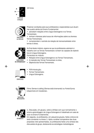 16 horas




Propiciar condições para que professores e especialistas que atuam
nas quatro séries do Ensino Fundamental:
• percebam relações entre Língua Estrangeira e os Temas
Transversais;
• tenham interesse pela busca de informações sobre os diversos
Temas Transversais;
• compreendam o sentido da relação de transversalidade entre
temas e áreas.

Ao final deste módulo, espera-se que os professores valorizem o
trabalho com os Temas Transversais e sintam-se capazes de explorá-
los em Língua Estrangeira.
Conteúdos do módulo:
• Relação entre Língua Estrangeira e os Temas Transversais.
• A inserção dos Temas Transversais na área.
• Objetivos dos Temas Transversais.



• PCN Introdução;
• Temas Transversais;
• Língua Estrangeira.




Filme: Denise is calling (Denise está chamando) ou Forest Gump
(disponíveis em locadoras).




1. Discussão, em grupos, sobre a ênfase com que normalmente o
ensino-aprendizagem de Língua Estrangeira é trabalhado em sala de
aula no Ensino Fundamental.
Em seguida, os professores, em pequenos grupos, farão a leitura do
texto constante no Anexo 1. Após a análise comparativa das duas
propostas nele apresentadas, os professores farão uma síntese das
discussões do grupo, destacando as estratégias metodológicas

                                                                     91
 