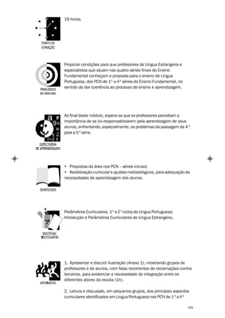 16 horas




Propiciar condições para que professores de Língua Estrangeira e
especialistas que atuam nas quatro séries finais do Ensino
Fundamental conheçam a proposta para o ensino de Língua
Portuguesa, dos PCN de 1ª a 4ª séries do Ensino Fundamental, no
sentido de dar coerência ao processo de ensino e aprendizagem.




Ao final deste módulo, espera-se que os professores percebam a
importância de se co-responsabilizarem pela aprendizagem de seus
alunos, enfrentando, especialmente, os problemas da passagem da 4 ª
para a 5 ª série.




• Propostas da área nos PCN – séries iniciais;
• flexibilização curricular e ajustes metodológicos, para adequação às
necessidades de aprendizagem dos alunos.




Parâmetros Curriculares, 1º a 2º ciclos de Língua Portuguesa;
Introdução e Parâmetros Curriculares de Língua Estrangeira.




1. Apresentar e discutir ilustração (Anexo 1), mostrando grupos de
professores e de alunos, com falas recorrentes de reclamações contra
terceiros, para evidenciar a necessidade de integração entre os
diferentes atores da escola (1h).

2. Leitura e discussão, em pequenos grupos, dos principais aspectos
curriculares identificados em Língua Portuguesa nos PCN de 1 ª a 4ª

                                                                    103
 