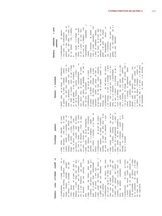 Quadr o 2. Conhecimentos/ha                              bilidades/v       alores        rela ti vos       à história,        à fi losofi a da Química                       e às suas             relações      com      a sociedade             e o
ambiente

                                                                                                                                                                                                         Química,        cidadania         e meio
Química         como       a t i vidade     científi    ca                  T ecnologia         química                                       Química          e sociedade
                                                                                                                                                                                                                        ambiente

• r econhecimento         e compr eensão             da ci-    • compr eensão            do conteúdo          de textos       • identifi cação da pr esença                do conhecimen-               • r econhecimento          de aspectos
  ência e da tecnolog         ia químicas         como           e com unicações             r efer entes ao conhe-             to químico        na cultur a humana                contem-               r ele v antes    do conhecimento
  criação    humana,       inseridas      , portanto       ,     cimento        científi co e tecnológ           ico , em       porânea      em difer entes âmbitos                  e setor es ,         químico       e suas tecnolog       ias na
  na história      e na sociedade          em dife-              Química,         v eiculados       em notícias         e       como os domésticos               , comer ciais , artísti-                 inter ação indi vidual          e coleti v a
  r entes épocas                                                 artigos     de jornais , r e vistas , tele visão               cos , desde      as r eceitas       caseir as par a limpe-                do ser humano          com o ambien-
• compr eensão        do m undo , do qual a                      e outr os meios           sobr e temas         como            za, pr opa gandas           e uso de cosméticos              , até        te
  Química      é parte integr ante , por meio                    a g r otóxicos      , concentr      ação de poluen-            em obr as literárias          , músicas        e fi lmes                • compr eensão         e a v aliação     da
  dos pr oblemas        que ela consegue             re-         tes , c huv as ácidas , camada                de ozônio ,    • r econhecimento             das r esponsabilidades                so-     ciência     e da tecnolog       ia quími-
  solv er e dos fenômenos            que podem                   aditi v os de alimentos             , ﬂ úor na água,           ciais decorr entes da aquisição                   de conhe-               ca sob o ponto        de vista ético
  ser descritos      por seus conceitos             e mo-        cor antes       e r ecicla gens                                cimento      na defesa         da qualidade           de vida e           par a exer cer a cidadania            com
  delos                                                        • compr eensão            do pa pel desempenha-                  dos dir eitos do consumidor                                               r esponsabilidade        , integridade       e
• compr eensão        das formas         pelas quais             do pela Química              no desen v olvimento            • r econhecimento             do pa pel de e v entos ,                      r espeito
  a Química      inﬂ uencia      nossa      inter pr e-          tecnológ      ico e a complexa             r elação            pr ocessos      e pr odutos         cultur ais v oltados                • desen v olvimento         de atitudes       e
  tação do m undo atual,            condicionando                entr e ciência         e tecnolog       ia ao longo da         à difusão      da ciência,         incluindo       m useus ,              v alor es compr omissadoss              com
  formas     de pensar      e inter a g ir                       história                                                       exposições        científi cas , peças de teatr o ,                       o ideal de cidadania           planetá-
• compr eensão        dos limites       da ciência         e   • r econhecimento              do pa pel do conheci-             pr ogr amas       de tele visão , vídeos , documen-                       ria, na busca       de pr eserv ação
  o signifi cado das suas dimensões                   so-        mento       químico        no desen v olvimento                tários , folhetos       de di vulgação           científi ca e            ambiental        do ponto      de vista
  ciais e políticas                                              tecnológ      ico atual em difer entes ár eas                  tecnológ    ica                                                           global e de ações de r edução
• r econhecimento         da ciência        não como             do setor pr oduti v o , industrial                e a grí-   • r econhecimento             da inﬂ uência         da ciência              das desigualdades           étnicas , so-
  um cor pus ríg ido e fec hado , mas                            cola                                                           e da tecnolog        ia sobr e a sociedade              e desta           ciais e econômicas
  como uma ati vidade            aberta,     que está          • compr eensão            dos aspectos          que car ac-      última    sobr e o pr ogr esso científi co e tec-                       • desen v olvimento         de ações en-
  em contín ua construção             , a qual não               terizam      a prática        tecnológ      ica: técnico       nológ ico e as limitações               e possibilidades                  gajadas      na com unidade          par a a
  é justifi cada somente          por critérios                  (kno w-ho w), or ganizacional                  e cultur al     de se usar a ciência             e a tecnolog        ia par a             pr eserv ação ambiental
  r acionais    e cogniti v o s , pois esses cri-              • compr eensão            da inter de pendência                  r esolv er pr oblemas           sociais
  térios são também           construídos         social-        entr e desen v olvimento               científi co e         • compr eensão          das inter ações entr e a ciên-
  mente                                                          tecnológ      ico e desen v olvimento               tecno-     cia e a tecnolog         ia e os sistemas           políticos
• r econhecimento         do caráter        pr o visório         lóg ico e sociedade                                            e do pr ocesso        de tomada           de decisão        sobr e
  e incerto    das teorias      científi cas , das                                                                              ciência    e tecnolog        ia, englobando            defesa
  limitações      de um modelo           explicati      vo                                                                      nacional      e políticas       globais
  e da necessidade         de alterá-lo       , a v alian-                                                                    • identifi cação de aspectos                estéticos      , cria-
  do as a plicações       da ciência        e le v ando                                                                         ti v os e cultur ais da ati vidade              científi ca;
  em conta      as opiniões       contr o v ertidas                                                                             os efeitos     do desen v olvimento               científi co
  dos especialistas                                                                                                             sobr e a liter atur a e as artes , e a inﬂ uência
                                                                                                                                                                                                                                                           CONHECIMENTOS DE QUÍMICA




                                                                                                                                da humanidade              na ciência       e na tecnolog          ia
                                                                                                                                                                                                                                                           115
 