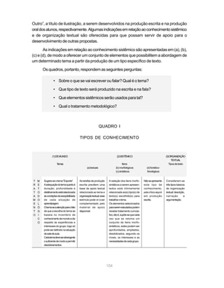 104
Sugere-seotema“Esporte”.
Aadequaçãodotemaquantoà
duração, profundidade e
detalhamentoestárelacionada
àscondiçõesdeexeqüibilidade
de cada situação de
aprendizagem.
Chama-seaatençãoparaofato
de que a escolha do tema se
baseia no inventário de
conhecimentodemundoediz
respeito às experiências e
interesses do grupo; logo só
podeserdefinidonasituação
desaladeaula.
Cadatemadeveserabrangente
osuficientedemodoapermitir
desdobramentos.
Astarefasdeprodução
escrita prevêem uma
base de apoio lexical
relacionada ao tema e
organizaçãotextual;esse
estímulo pode vir a ser
complementado pelo
material de apoio
disponível.
A seleção dos itens morfo-
sintáticos a serem apresen-
tados está intimamente
relacionada ao(s) tipo(s) de
texto(s) escolhido(s) para
trabalharotema.
Os elementos selecionados
paraseremestudadospodem
receber tratamento cumula-
tivo,istoé,supõe-sequecada
vez que se retoma um
conjunto de itens morfo-
sintáticos, estes podem ser
aprofundados, ampliados,
desdobrados, segundo os
níveis, os interesses e as
necessidadesdecadagrupo.
Nãoseapresenta
este tipo de
conhecimento,
poisofocoaquié
em produção
escrita.
Consideram-se
trêstiposbásicos
de organização
textual:descrição,
narração e
argumentação.
Outro”, a título de ilustração, a serem desenvolvidos na produção escrita e na produção
oraldosalunos,respectivamente.Algumasindicaçõesemrelaçãoaoconhecimentosistêmico
e de organização textual são oferecidas para que possam servir de apoio para o
desenvolvimento de outras propostas.
As indicações em relação ao conhecimento sistêmico são apresentadas em (a), (b),
(c) e (d), de modo a oferecer um conjunto de elementos que possibilitem a abordagem de
um determinado tema a partir da produção de um tipo específico de texto.
Osquadros,portanto,respondemasseguintesperguntas:
• Sobre o que se vai escrever ou falar? Qual é o tema?
• Que tipo de texto será produzido na escrita e na fala?
• Queelementossistêmicosserãousadosparatal?
• Qual o tratamento metodológico?
QUADRO I
TIPOS DE CONHECIMENTO
(1)DEMUNDO
Temas
(a)lexicais
(2)SISTÊMICO
Itens:
(b)morfológicos
(c)sintáticos
(d)fonético-
fonológicos
(3)ORGANIZAÇÃO
TEXTUAL
Tiposdetexto
T M
R E
A T
T O
A D
M O
E L
N Ó
T G
O I
C
O
 