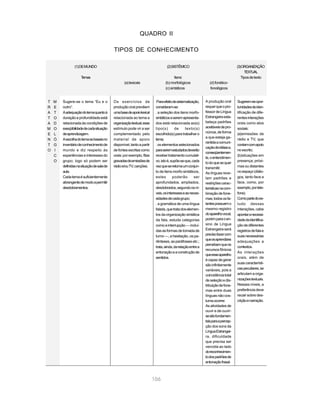 106
Sugere-se o tema “Eu e o
outro”.
Aadequaçãodotemaquantoà
duraçãoeprofundidadeestá
relacionada às condições de
exeqüibilidadedecadasituação
deaprendizagem.
Aescolhadotemasebaseiano
inventáriodeconhecimentode
mundo e diz respeito às
experiências e interesses do
grupo; logo só podem ser
definidasnasituaçãodesalade
aula.
Cadatemaésuficientemente
abrangentedemodoapermitir
desdobramentos.
Os exercícios de
produçãooralprevêem
umabasedeapoiolexical
relacionada ao tema e
organizaçãotextual;esse
estímulo pode vir a ser
complementado pelo
material de apoio
disponível,tantoapartir
defontesescritascomo
orais:porexemplo,fitas
gravadasdeemissõesde
rádioe/ouTV,canções.
Paraefeitodesistematização,
consideram-se:
. a seleção dos itens morfo-
sintáticosaseremapresenta-
dos está relacionada ao(s)
tipo(s) de texto(s)
escolhido(s)paratrabalharo
tema;
.oselementosselecionados
paraseremestudadosdeverão
recebertratamentocumulati-
vo,istoé,supõe-seque,cada
vezqueseretomaumconjun-
to de itens morfo-sintáticos,
estes poderão ser
aprofundados, ampliados,
desdobrados,segundoosní-
veis,osinteresseseasneces-
sidadesdecadagrupo;
. a gramática de uma língua
falada,quetratadoselemen-
tos da organização sintática
da fala, estuda categorias
comoainterrupção—incluí-
dasasformasdetomadade
turno —, a hesitação, os pa-
rênteses,asparáfrasesetc.;
trata,ainda,darelaçãoentrea
entonaçãoeaconstruçãode
sentidos.
A produção oral
requerqueopro-
fessordeLíngua
Estrangeiraesta-
beleça padrões
aceitáveisdepro-
núncia,deforma
a que esteja ga-
rantidaacomuni-
caçãodeidéiase,
conseqüentemen-
te,oentendimen-
todoquesequer
transmitir.
As línguas reve-
lam padrões e
restriçõescarac-
terísticasnacom-
binaçãodefone-
mas;todososfa-
lantespossuemo
mesmo registro
doaparelhovocal,
porémparaoen-
sino de Língua
Estrangeiraserá
precisofazercom
queosaprendizes
percebamqueos
recursos fônicos
queesseaparelho
écapazdegerar
sãoinfinitamente
variáveis, pois a
coincidênciatotal
deseleçãoedis-
tribuiçãodefone-
mas entre duas
línguas não cos-
tumaocorrer.
As atividades de
ouvir e de ouvir-
sesãofundamen-
taisparaapercep-
ção dos sons da
LínguaEstrangei-
ra, dificuldade
que precisa ser
vencida ao lado
doreconhecimen-
todospadrõesde
entonaçãofrasal.
Sugerem-seopor-
tunidadesdeiden-
tificação de dife-
rentesinterações
orais como atos
sociais:
(a)emissões de
rádio e TV, que
contamcomapoio
noescrito;
(b)situações em
presença, próxi-
masoudistantes
noespaço(diálo-
gos, tanto face a
face, como, por
exemplo,portele-
fone).
Comopartedoes-
tudo dessas
interações, cabe
apontaranecessi-
dadedaidentifica-
çãodediferentes
registrosdefalae
suasnecessárias
adequações a
contextos.
As interações
orais, além de
suascaracterísti-
caspeculiares,se
articulam a orga-
nizaçõestextuais.
Nesses níveis, a
preferênciadeve
recair sobre des-
criçãoenarração.
QUADRO II
TIPOS DE CONHECIMENTO
T M
R E
A T
T O
A D
M O
E L
N Ó
T G
O I
C
O
(1)DEMUNDO
Temas
(a)lexicais
(2)SISTÊMICO
Itens:
(b)morfológicos
(c)sintáticos
(d)fonético-
fonológicos
(3)ORGANIZAÇÃO
TEXTUAL
Tiposdetexto
 