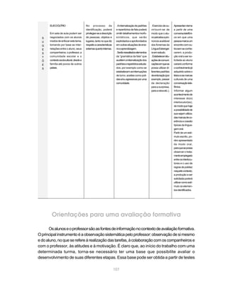 107
S
U
G
E
S
T
Õ
E
S
EUEOOUTRO
Em sala de aula podem ser
negociados com os alunos
modosdeenfocarestetema,
tomando por base as inter-
relações entre o aluno, seus
companheiros,oprofessor,a
comunidade escolar e o
contextosociocultural,desdea
família até povos de outros
países.
No processo de
identificação, poderá
privilegiar-seadescrição
de pessoas, objetos e
lugares,tantonoquediz
respeitoacaracterísticas
externasquantointernas.
.Ainternalizaçãodepadrões
e repertórios de fala poderá
omitirdetalhamentosmorfo-
sintáticos, que serão
explicitadoseaprofundados
emoutrassituaçõesdeensi-
noeaprendizagem.
.Serãoressaltadoselementos
da “gramática da fala” que
auxiliemainternalizaçãodos
padrõeserepertóriosestuda-
dos; por exemplo como se
estabelecemasinterrupções
de turno, aceitas como poli-
dase/ouagressivasporuma
comunidade.
Apresentarotema
a partir de uma
conversatelefôni-
ca em que uma
pessoamarcaum
encontrocomou-
trasemseconhe-
cerem; a produ-
çãooralaserso-
licitada ao aluno
variaráconforme
oconhecimentojá
adquiridosobreo
léxicoeasmarcas
culturais de uma
conversaçãotele-
fônica.
Informar algum
acontecimentode
interesse do(s)
interlocutor(es),
demodoquehaja
apossibilidadede
quesejamutiliza-
dasmarcasdeco-
erênciaecoesão
típicas da lingua-
gemoral.
Partirdeumestí-
mulo escrito, po-
rémapresentado
de modo oral,
paraquesepossa
observar o trata-
mentoempregado
entreosinterlocu-
tores e o uso de
regrasdepolidez
naquelecontexto;
a produção a ser
solicitadapoderá
utilizarcomoestí-
mulo os elemen-
tosidentificados.
.Exercíciodeou-
vir/ouvir-se de
modo que o alu-
nopercebaapro-
núncia aceitável
dos fonemas da
LínguaEstrangei-
raemestudo.
.Estabelecersitu-
açõesdecomuni-
caçõesemquese
possa utilizar di-
ferentespadrões
deentonação(por
exemplo,passar
da declaração
para a surpresa,
paraaraivaetc.).
Orientações para uma avaliação formativa
Osalunoseoprofessorsãoasfontesdeinformaçãonocontextodeavaliaçãoformativa.
Oprincipalinstrumentoéaobservaçãosistemáticapeloprofessor:observaçãodesimesmo
edoaluno,noqueserefereàrealizaçãodastarefas,àcolaboraçãocomoscompanheirose
com o professor, às atitudes e à motivação. É claro que, ao início do trabalho com uma
determinada turma, torna-se necessário ter uma base que possibilite avaliar o
desenvolvimento de suas diferentes etapas. Essa base pode ser obtida a partir de testes
 