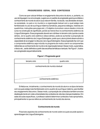 72
PROGRESSÃO GERAL DOS CONTEÚDOS
Como se quer colocar ênfase no engajamento discursivo do aluno, e, portanto, no
usodalinguagemnacomunicação,sugere-seumpadrãodeprogressãogeralqueenfatizao
conhecimento de mundo do aluno (sua vida em família, na escola, nas atividades de lazer,
na sociedade, no país e no mundo) e a organização textual com a qual esteja mais
familiarizado no uso de sua língua materna (narrativas, pequenos diálogos, histórias em
quadrinhos, instruções para jogos etc.). O objetivo é envolver o aluno desde o início do
curso na construção do significado, pondo-se menos foco no conhecimento sistêmico da
Língua Estrangeira. Essa progressão deverá ser a ênfase no terceiro ciclo (quinta e sexta
séries). Já no quarto ciclo (sétima e oitava séries), pode-se aumentar a proporção de
conhecimento sistêmico da Língua Estrangeira, posto que o aluno já terá desenvolvido a
capacidadedeseengajarnodiscursoviaLínguaEstrangeira.Essaprogressãofazcomque
o componente sistêmico seja incluído no programa de modo a servir os componentes
referentesaoconhecimentodemundoedeorganizaçãotextual.Dessemodo,agramática,
o léxico etc., serão definidos a partir das escolhas temáticas e textuais. Na Figura 1, ilustra-
seaprogressãoesquematicamente.
Figura 1. Progressão geral
terceiro ciclo quarto ciclo
conhecimento de mundo e textual
conhecimento sistêmico
Enfatiza-se, inicialmente, o conhecimento de mundo do aluno e os tipos de textos
com os quais esteja mais familiarizado como usuário de sua língua materna, para facilitar
seu engajamento discursivo. Desse modo, a proposição de conteúdos também envolve
idealizaçãotendoemvistaadiversidadedoscontextosdevidadascriançasbrasileiras.Em
salas de aulas específicas, o professor saberá determinar conteúdos mais apropriados,
principalmente no que se refere ao conhecimento de mundo dos alunos.
Conhecimento de mundo
Possíveis aspectos de conhecimento de mundo sobre os quais se pode apoiar a
aprendizagem de Língua Estrangeira:
 
