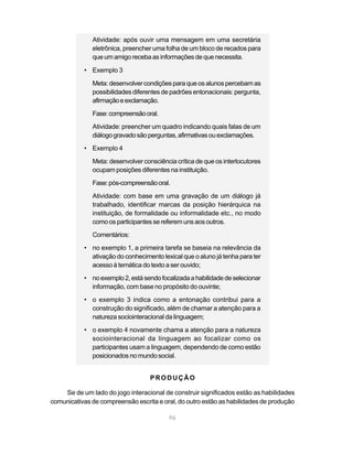 96
Atividade: após ouvir uma mensagem em uma secretária
eletrônica, preencher uma folha de um bloco de recados para
que um amigo receba as informações de que necessita.
• Exemplo 3
Meta:desenvolvercondiçõesparaqueosalunospercebamas
possibilidades diferentes de padrões entonacionais: pergunta,
afirmaçãoeexclamação.
Fase:compreensãooral.
Atividade: preencher um quadro indicando quais falas de um
diálogogravadosãoperguntas,afirmativasouexclamações.
• Exemplo 4
Meta: desenvolver consciência crítica de que os interlocutores
ocupam posições diferentes na instituição.
Fase:pós-compreensãooral.
Atividade: com base em uma gravação de um diálogo já
trabalhado, identificar marcas da posição hierárquica na
instituição, de formalidade ou informalidade etc., no modo
como os participantes se referem uns aos outros.
Comentários:
• no exemplo 1, a primeira tarefa se baseia na relevância da
ativação do conhecimento lexical que o aluno já tenha para ter
acesso à temática do texto a ser ouvido;
• noexemplo2,estásendofocalizadaahabilidadedeselecionar
informação, com base no propósito do ouvinte;
• o exemplo 3 indica como a entonação contribui para a
construção do significado, além de chamar a atenção para a
natureza sociointeracional da linguagem;
• o exemplo 4 novamente chama a atenção para a natureza
sociointeracional da linguagem ao focalizar como os
participantes usam a linguagem, dependendo de como estão
posicionadosnomundosocial.
PRODUÇÃO
Se de um lado do jogo interacional de construir significados estão as habilidades
comunicativas de compreensão escrita e oral, do outro estão as habilidades de produção
 