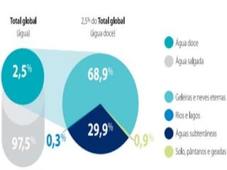 1 desenvolvimento sustentavel-e_o_aquecimento_global.