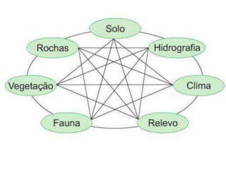 1 desenvolvimento sustentavel-e_o_aquecimento_global.